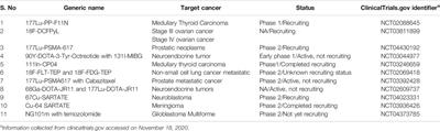 Designing and Immunomodulating Multiresponsive Nanomaterial for Cancer Theranostics